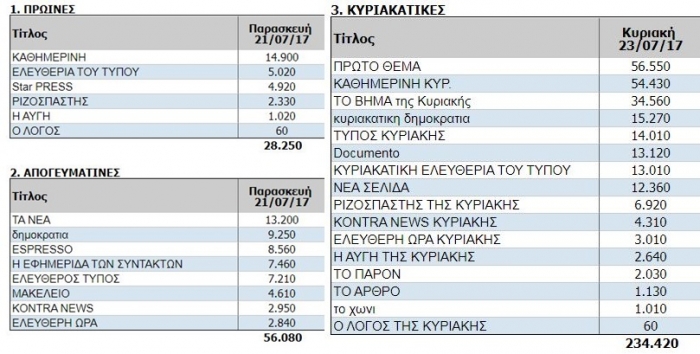 Δεύτερη Ανάγνωση