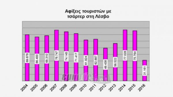 Το 2017 θα είναι εξίσου δύσκολο με το 2016