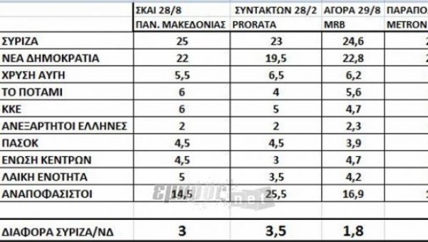 Δεύτερη ανάγνωση