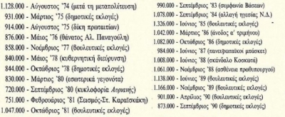 Δεύτερη Ανάγνωση