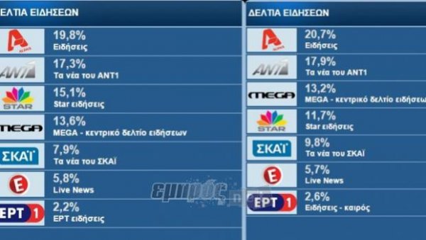 Δεύτερη ανάγνωση