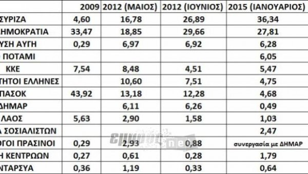 Δεύτερη ανάγνωση