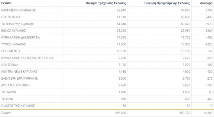 Δεύτερη Ανάγνωση