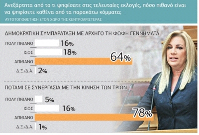 Δεύτερη Ανάγνωση